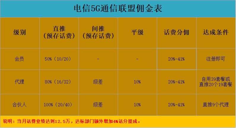 深度解析手机5G网络使用费用及相关规则，全面了解5G网络套餐费用  第5张