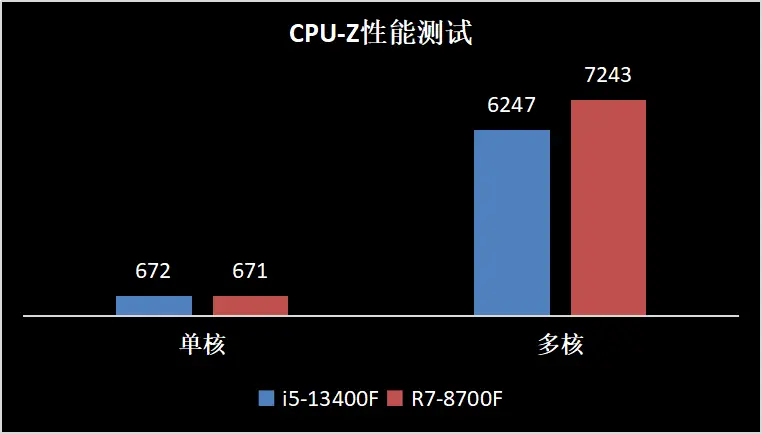 深度解析i57100电脑配置方案：性能特征、组成部件与购买建议  第7张