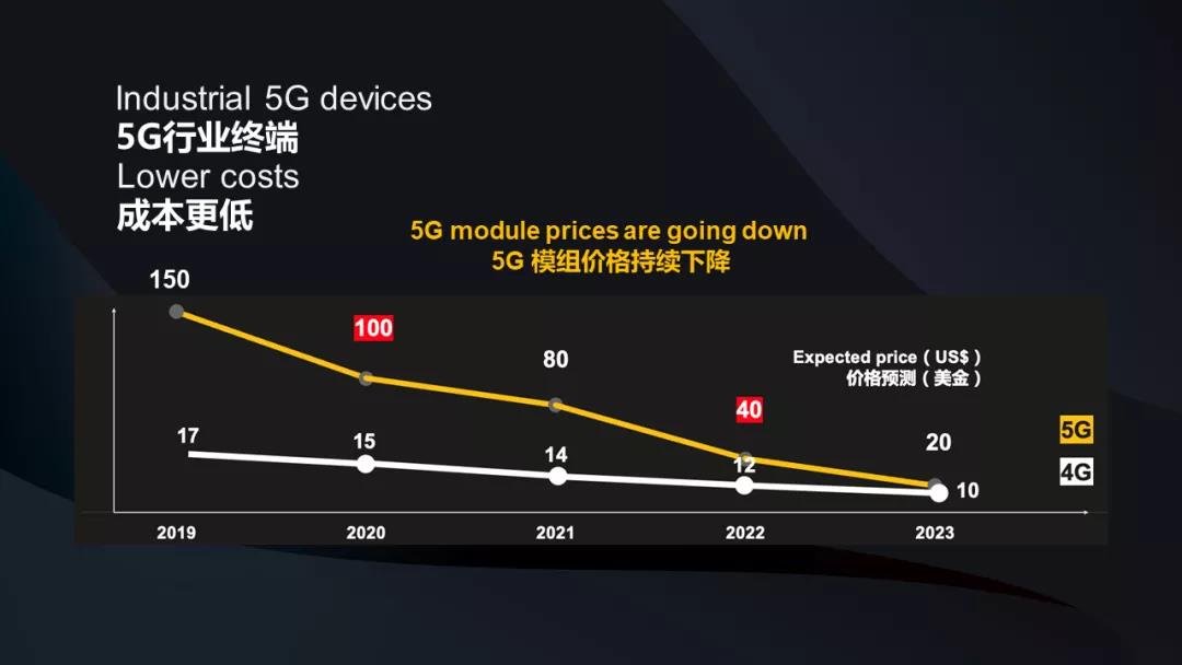 如何选择性能卓越、信号稳定的5G手机？解读未来通信引领者的选购关键  第4张