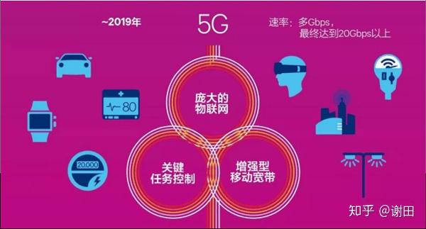 5G手机引领通讯新时代：高速率、低时延、大容量，重塑用户体验与创新可能性  第3张