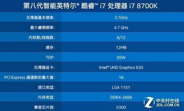 魔兽世界怀旧版：GT430显卡性能分析与游戏体验优化分享  第6张