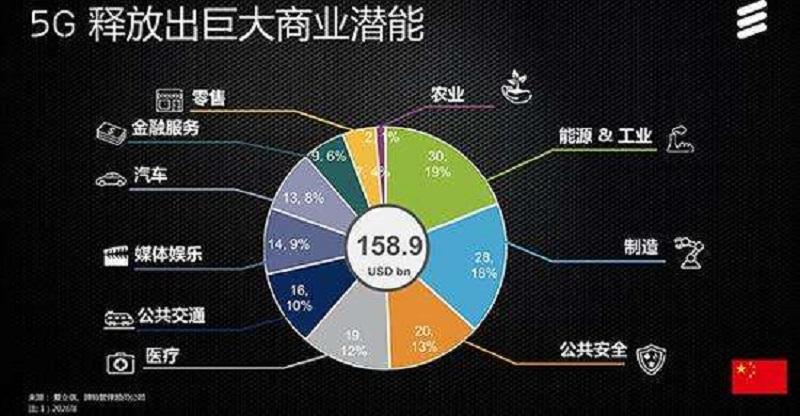 深度解析：智能手机何时能完全接入5G网络？全面剖析5G网络特性及发展现状  第5张