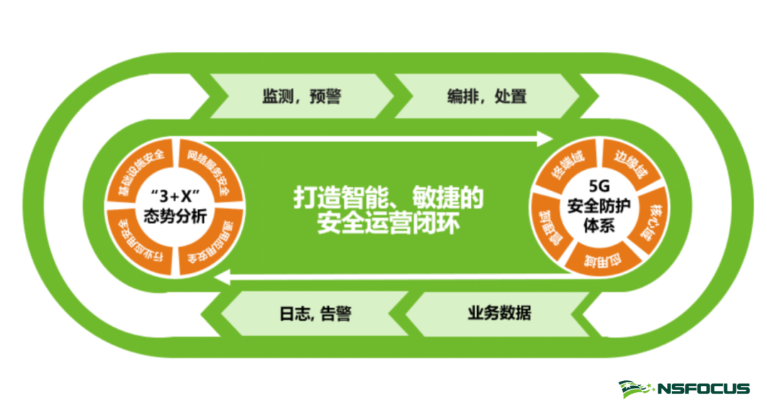 探析5G智能手机网络安全挑战与未来发展：现状、挑战与趋势解析  第7张