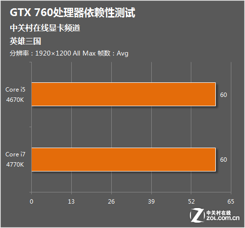 七彩虹GT6302G显卡功耗深度剖析：架构设计与能源效益全方位分析  第2张