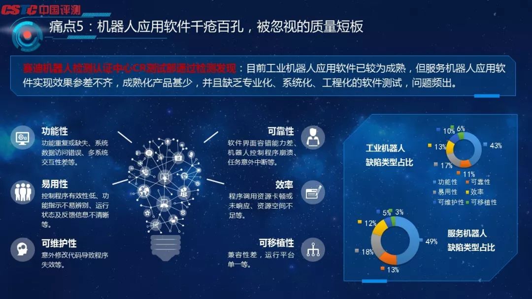 科技进步下的网络购机：可靠性评估与产品质量分析  第4张