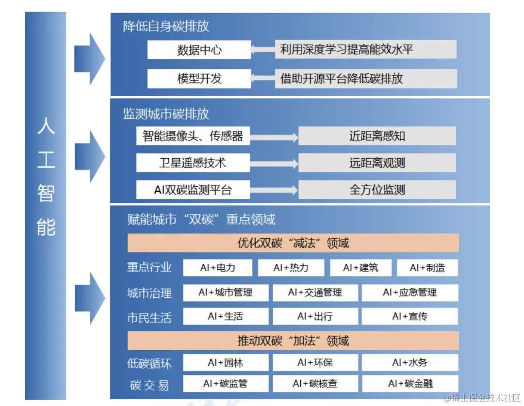 科技进步下的网络购机：可靠性评估与产品质量分析  第7张