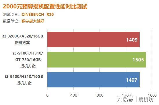 华硕GT7301G显卡：提升绝地求生：大逃杀游戏体验的完美选择  第8张