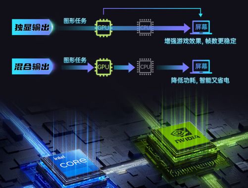 GT730与UHD630显卡对比：性能、适用场景和技术规格详解  第8张