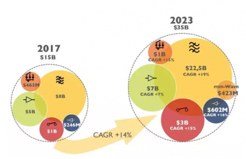 深度剖析：适配5G网络的智能手机，技术特性、市场现状、优势劣势及未来趋势  第5张