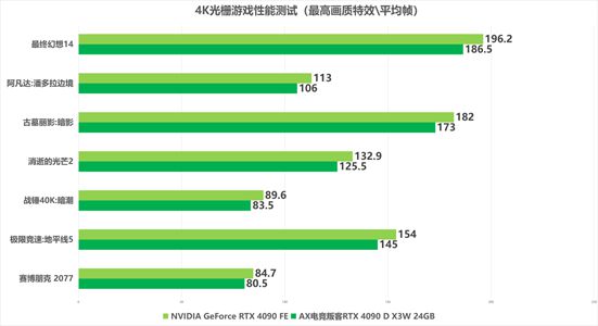 NVIDIAGT930显卡：英雄联盟轻松运行实测及性能分析  第6张