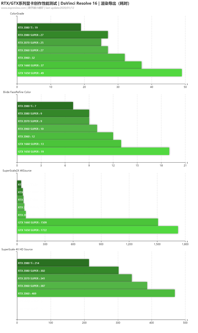 NVIDIAGT930显卡：英雄联盟轻松运行实测及性能分析  第7张