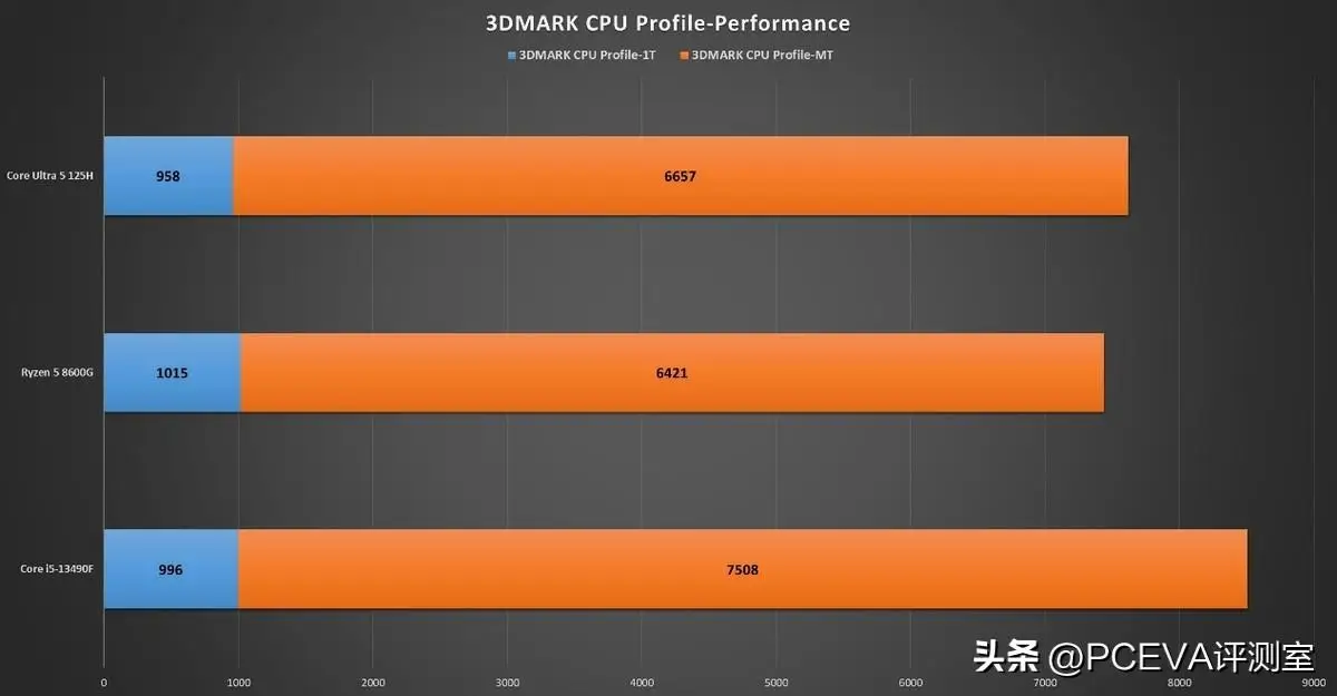 探索英特尔酷睿i36100：性能稳定，主机配置解析全指南  第2张