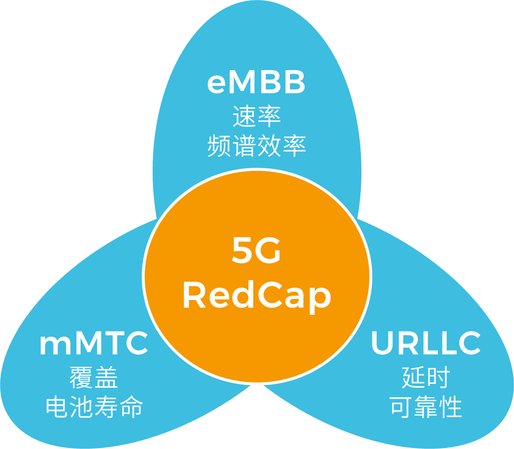 2022年手机5G网络速度突破：技术创新与应用全方位解析  第2张