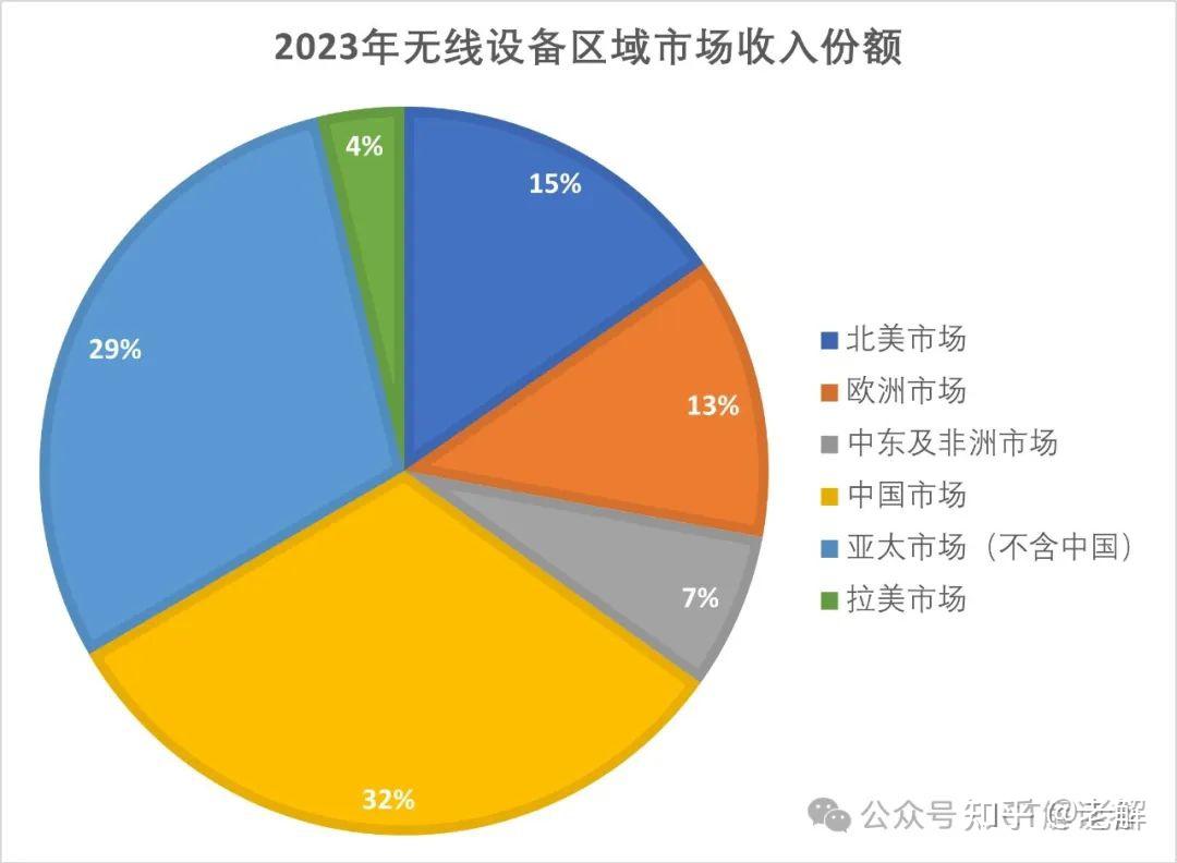 2022年手机5G网络速度突破：技术创新与应用全方位解析  第7张