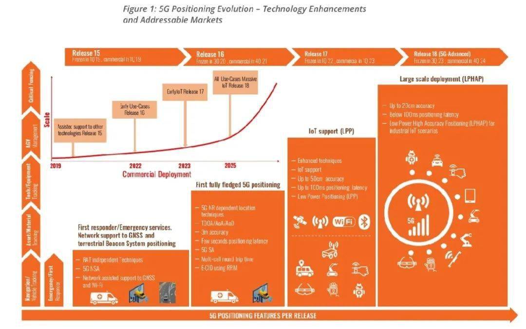 2022年手机5G网络速度突破：技术创新与应用全方位解析  第9张