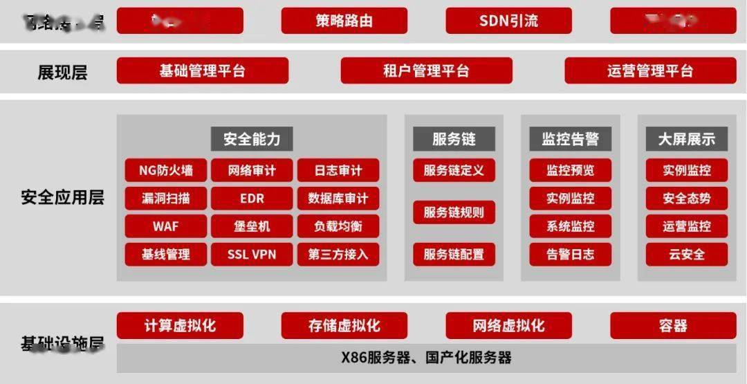 办公主机选购全方位秘诀：性能、安全、成本应如何权衡？  第8张