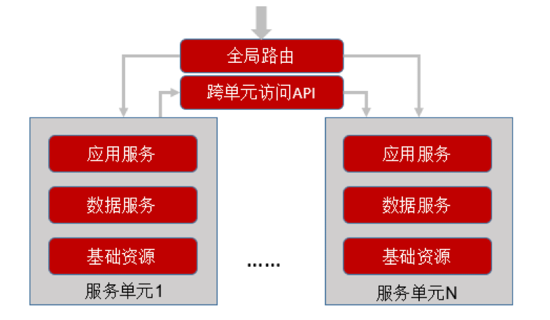 深入解析DDR储存技术：读写机理与性能实践  第3张