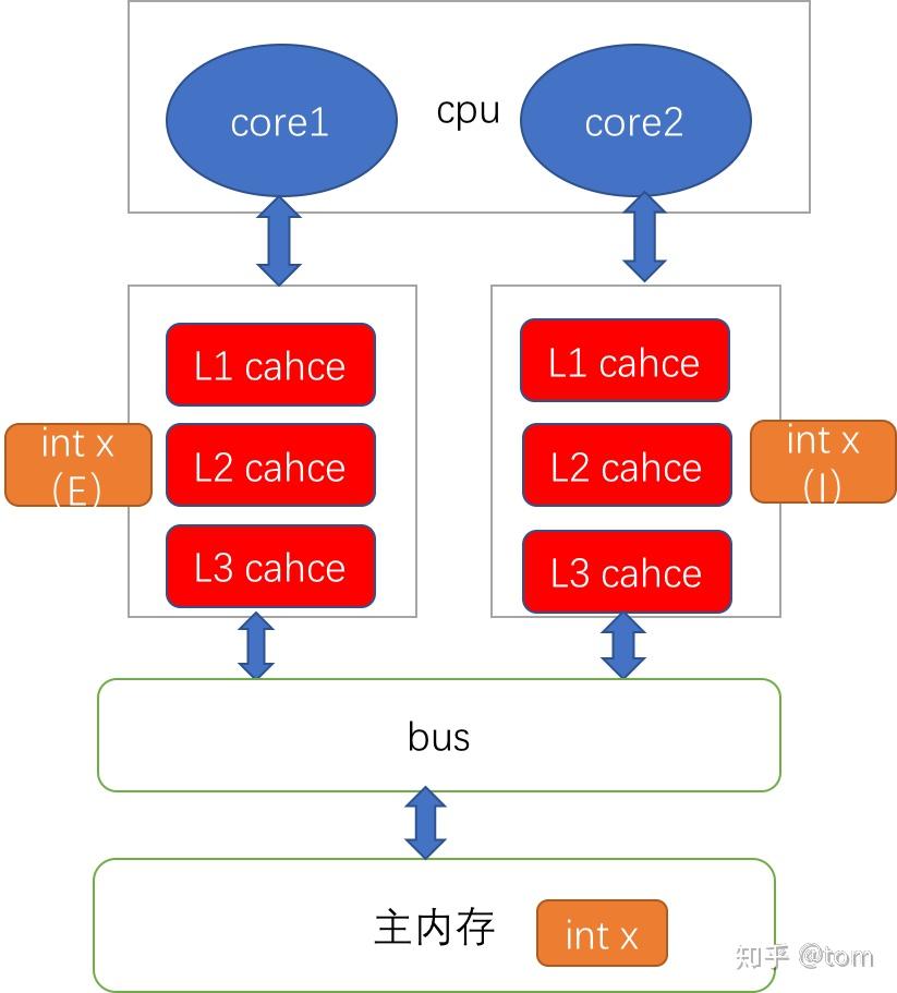 深入解析DDR储存技术：读写机理与性能实践  第10张