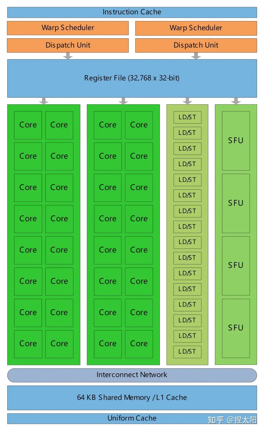 2017年主机装配配置设计趋势剖析：CPU、显卡、主板全解析，助您构建卓越稳定的DIY主机  第4张