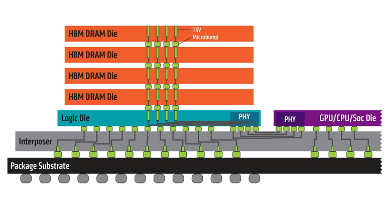 DRAM与DDR内存技术：解析异同、结构与应用情境  第5张