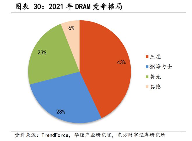 DRAM与DDR内存技术：解析异同、结构与应用情境  第6张