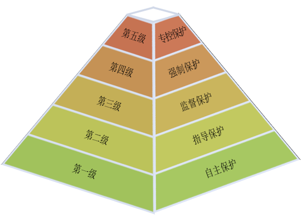 如何保障在网吧上网游戏时个人账户信息安全？深度剖析与解决方案  第8张