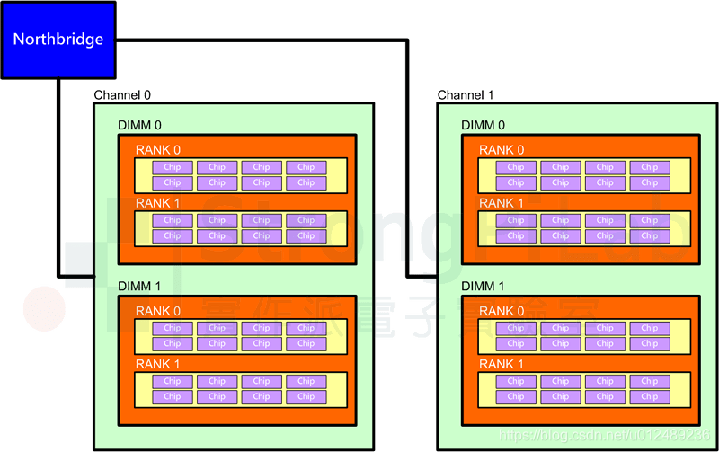 ddr3422923 探秘数字世界的奥秘：DDR3422923是什么？起源与无限可能  第7张