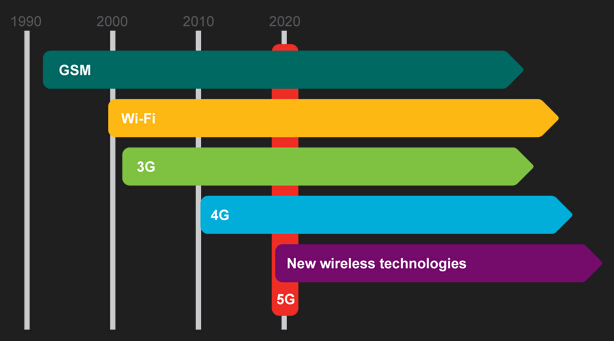 如何选择适合5G手机的网络以节约流量：深度解析不同网络类型的特点与效率  第2张