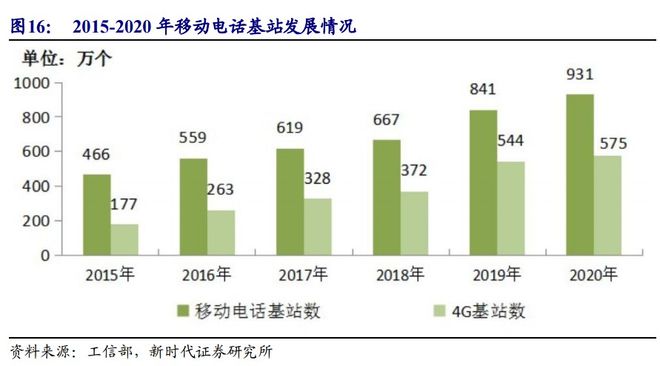 如何选择适合5G手机的网络以节约流量：深度解析不同网络类型的特点与效率  第7张