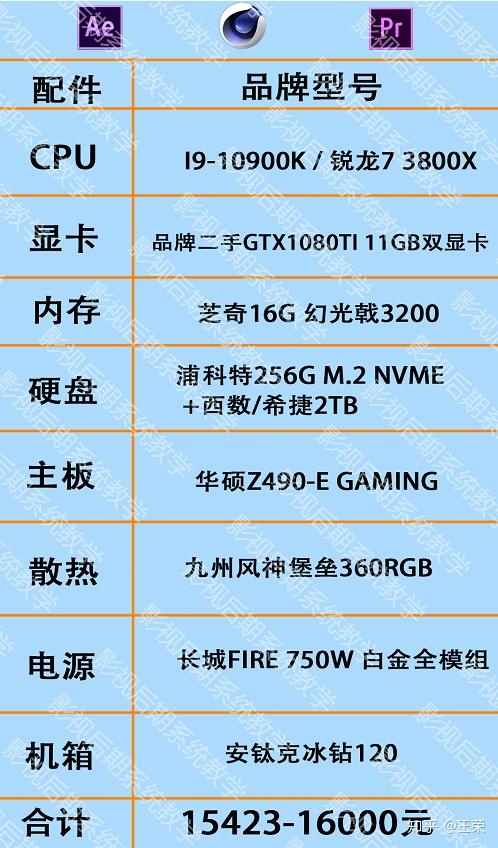 5000元预算如何选择适合您的台式电脑？性价比与性能并重  第2张