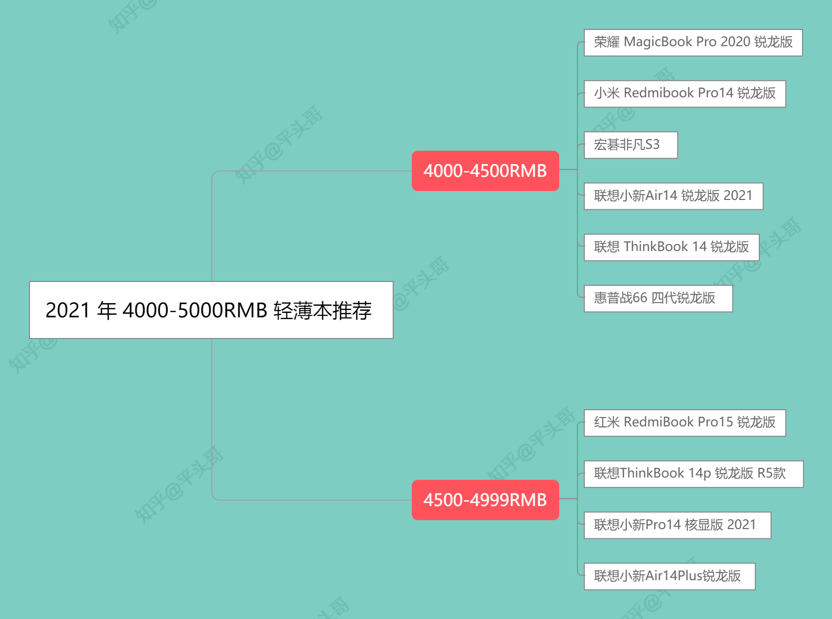 5000元预算如何选择适合您的台式电脑？性价比与性能并重  第4张