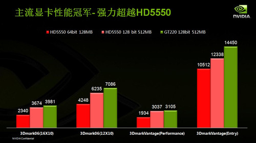 GT显卡价格分析：技术进步与市场需求的微妙互动  第9张