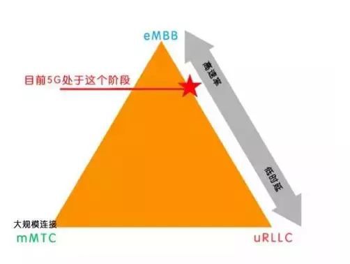 解析手机显示已连接至5G网络但未开通的原因及解决方法  第3张