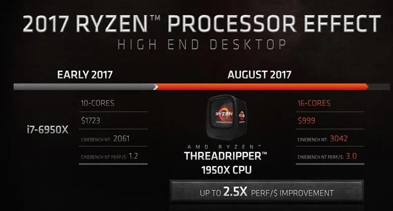 深度剖析AMD速龙240主机的定价策略：为何售价理所当然？  第7张