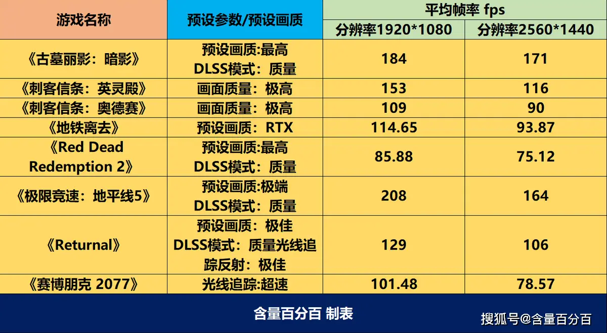 如何在四千元预算内挑选性价比优良的游戏主机：配置、性能与价格对比  第9张