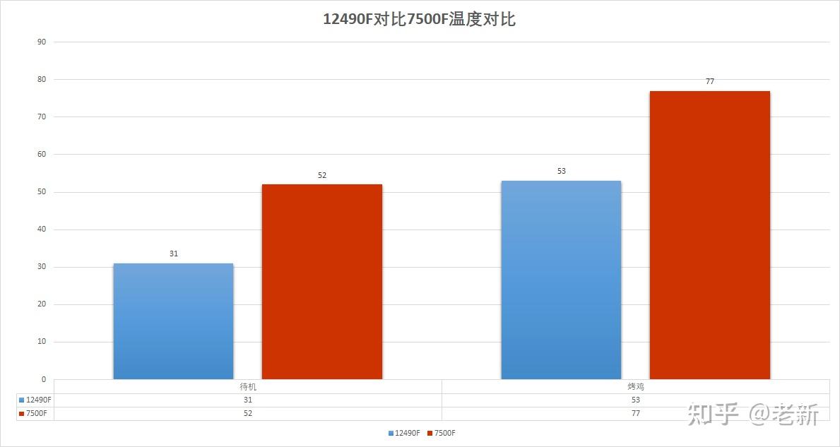 挑选最适合您的LOL游戏主机：性价比高、性能稳定、游戏体验顺滑  第7张