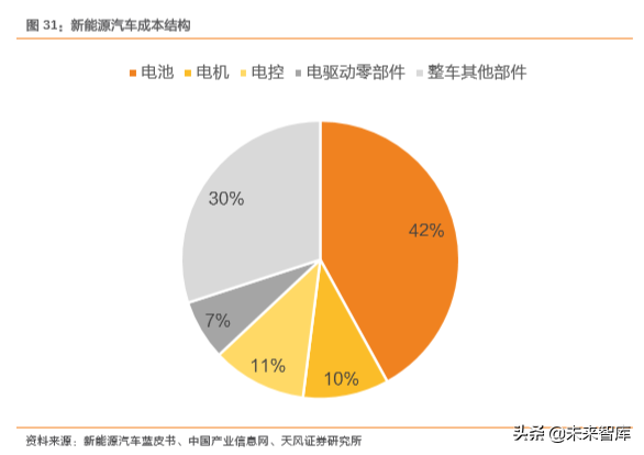 2017年主机装配价格变动及未来走向：市场背景与硬件成本全面剖析  第8张