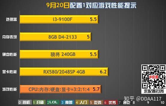 如何挑选适合个人需求的优质i3处理器电脑主机配置  第3张