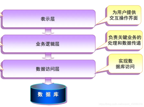 探索Android 5.0：全面升级的界面设计与功能优化  第3张