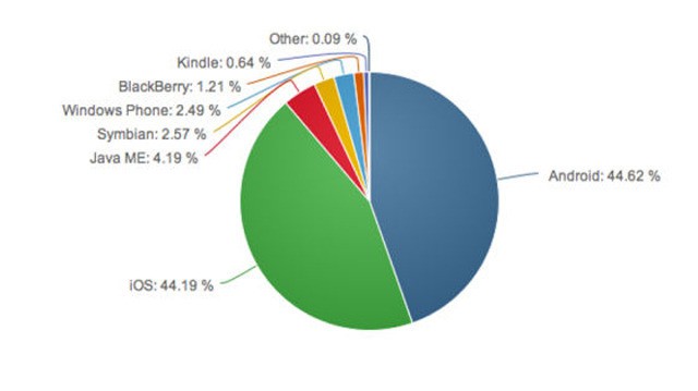 Android与iOS系统对比分析：用户界面、定制性、生态系统及信息保障  第4张