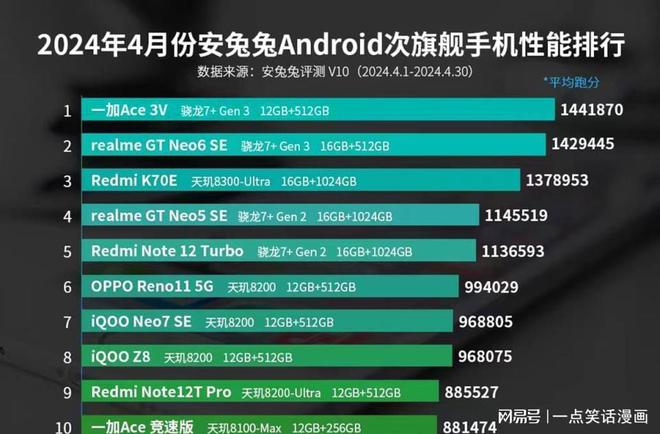 英伟达GT720M显卡在尼尔：机械纪元中的性能评测及优化指南  第3张