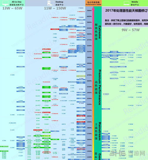 英伟达GT720M显卡在尼尔：机械纪元中的性能评测及优化指南  第7张