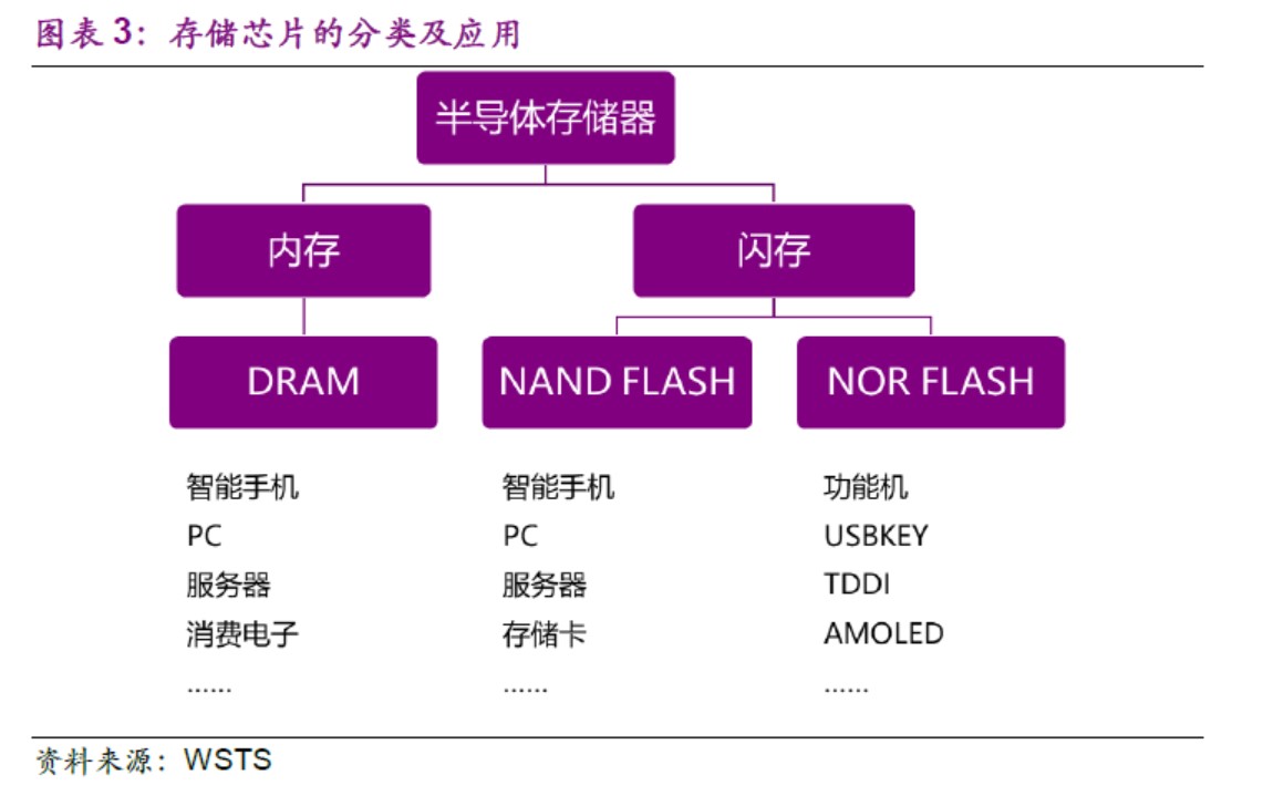 ddr 海力士 DDR海力士：技术创新领跑，市场竞争领先，助您洞悉信息技术产业的新趋势  第8张