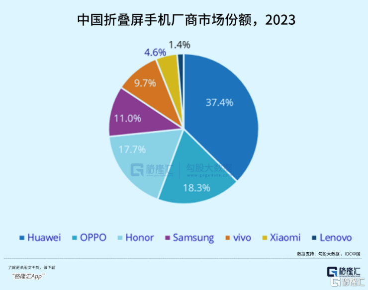 深度解析：华为智能手机缺席5G网络，技术障碍还是市场因素？  第5张