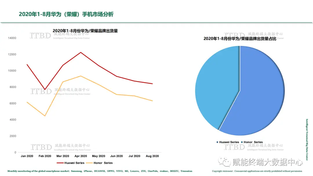 深度解析：华为智能手机缺席5G网络，技术障碍还是市场因素？  第6张