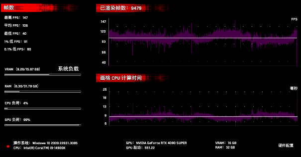 i5-4590主机配置详解：性价比极高，稳定可靠，多方面评测与参考  第6张