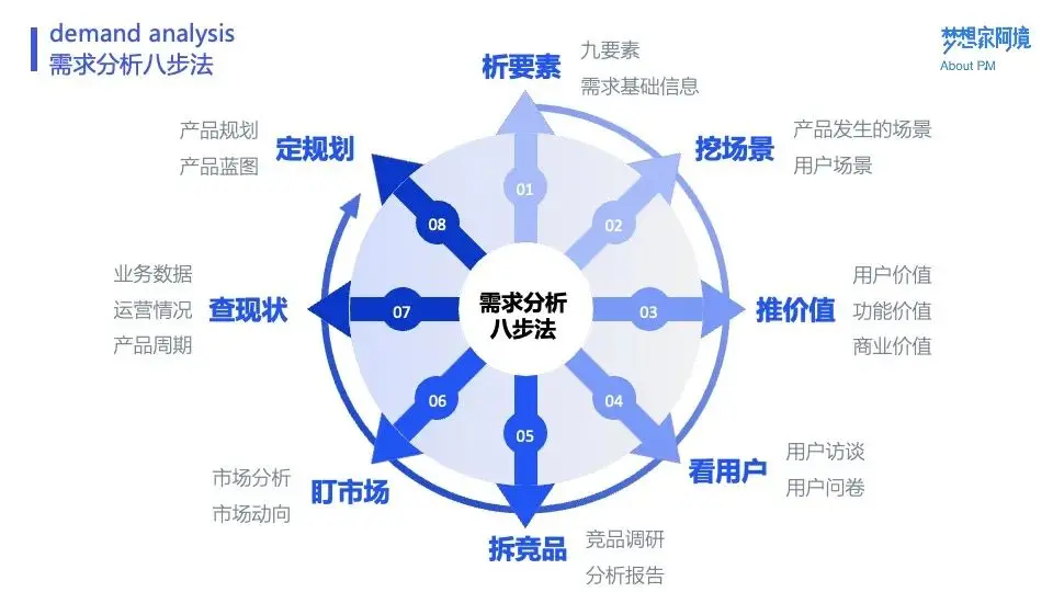 探索DDR技术的演进与未来展望：内部结构设计需求与性能参数剖析  第4张