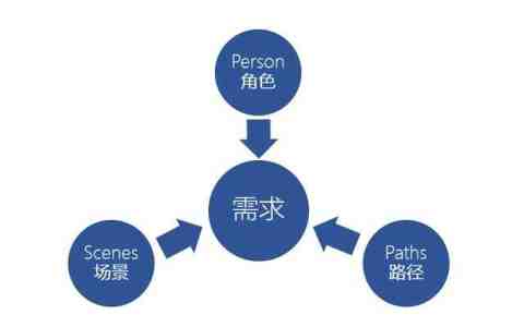 探索DDR技术的演进与未来展望：内部结构设计需求与性能参数剖析  第7张