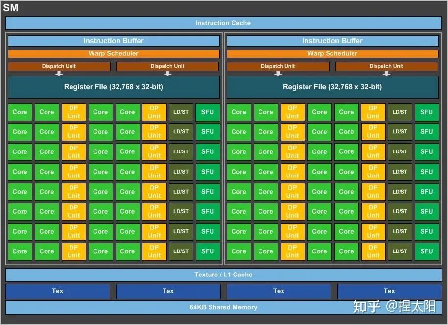 NVIDIA GT780M笔记本移动显卡性能深度分析与性能评估  第6张