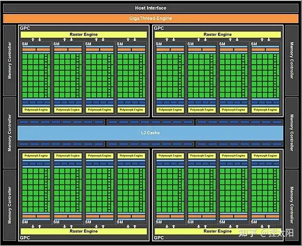 NVIDIA GT780M笔记本移动显卡性能深度分析与性能评估  第8张